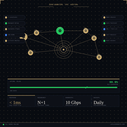 Picture of Zero-Downtime VPS Hosting